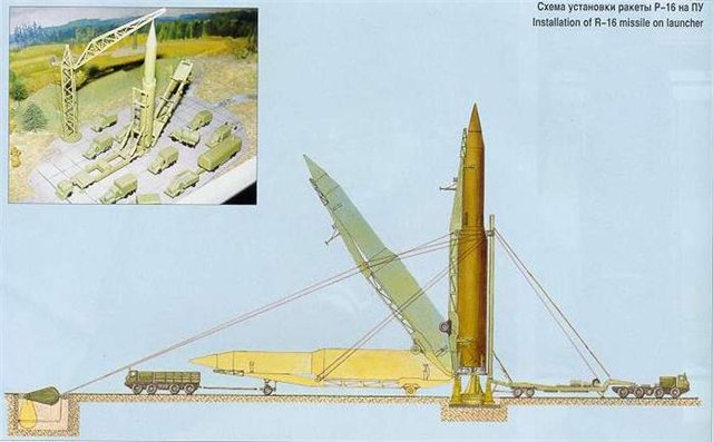 Схема установки ракеты Р-16 на ПУ