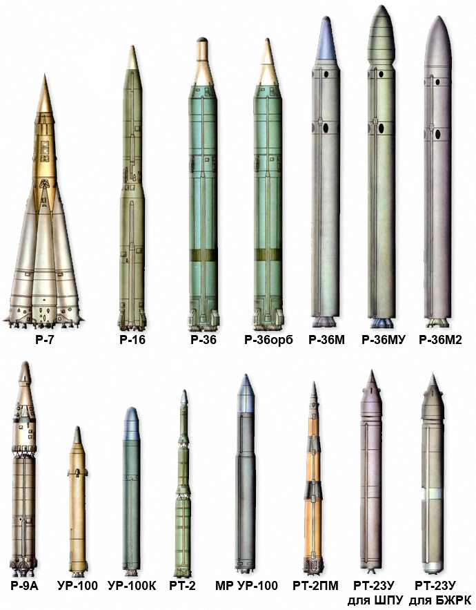 Стоим ракеты. Р-36м баллистическая ракета ракетное оружие России. Межконтинентальная баллистическая ракета СССР. СССР ракета р 36. Российские межконтинентальные баллистические ракеты названия.
